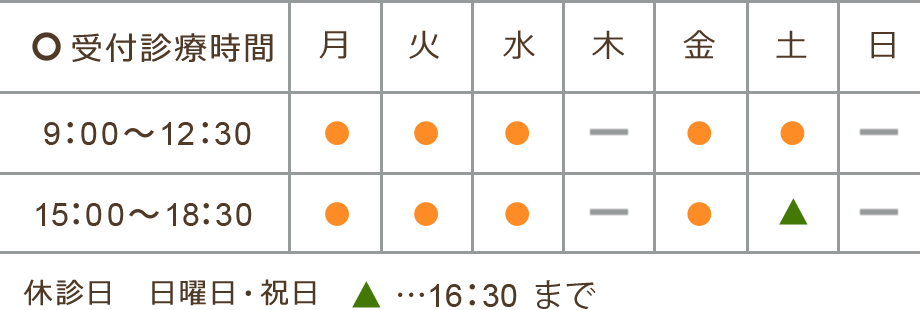 受付診療時間